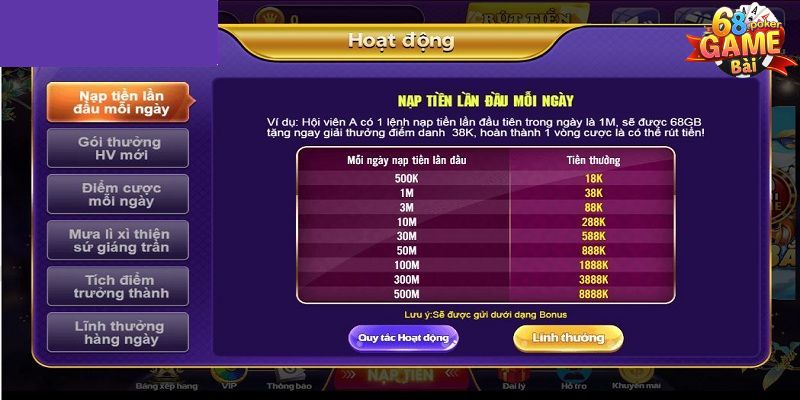 Khuyến mãi tham gia điểm danh mỗi ngày tại 68 Game Bài